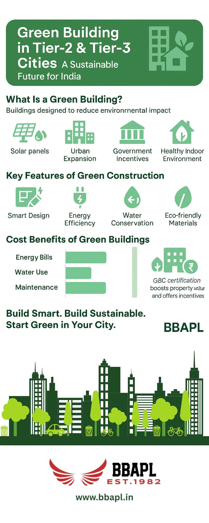  Building Green in Tier-2 & Tier-3 Cities