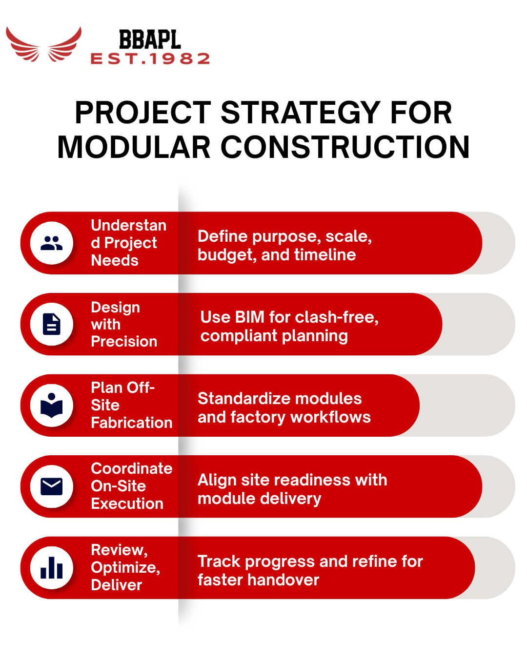 Modular Construction in India: Transforming the Future of Building