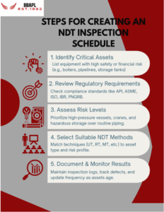 NABL Testing