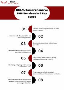 BBAPL Updated Image.