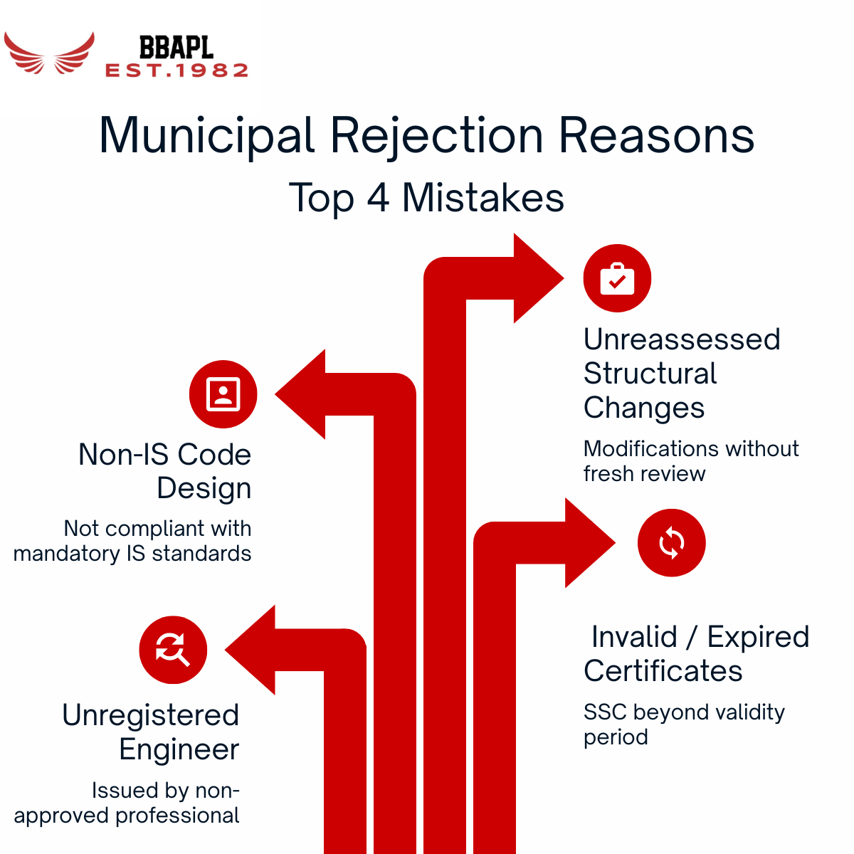 Structural Stability Certificate in Madhya Pradesh