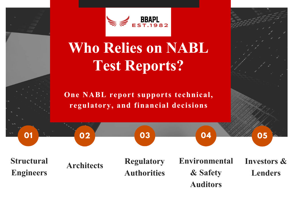 NABL-Accredited Material Testing Lab in Madhya Pradesh
