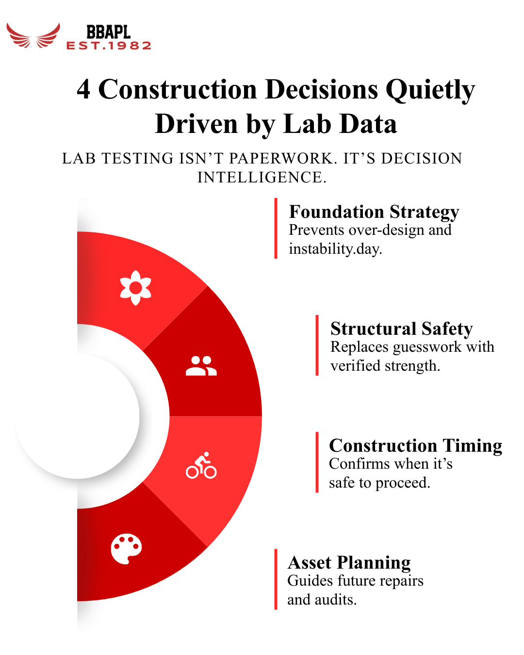 BBAPL: Trusted Material Testing Lab in Gwalior