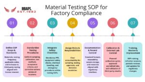 SOP for Material Testing