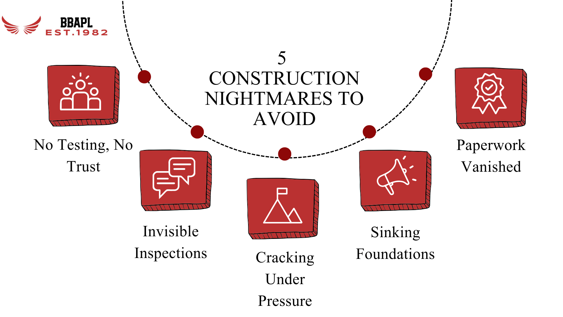 5 Construction Nightmares to Avoid