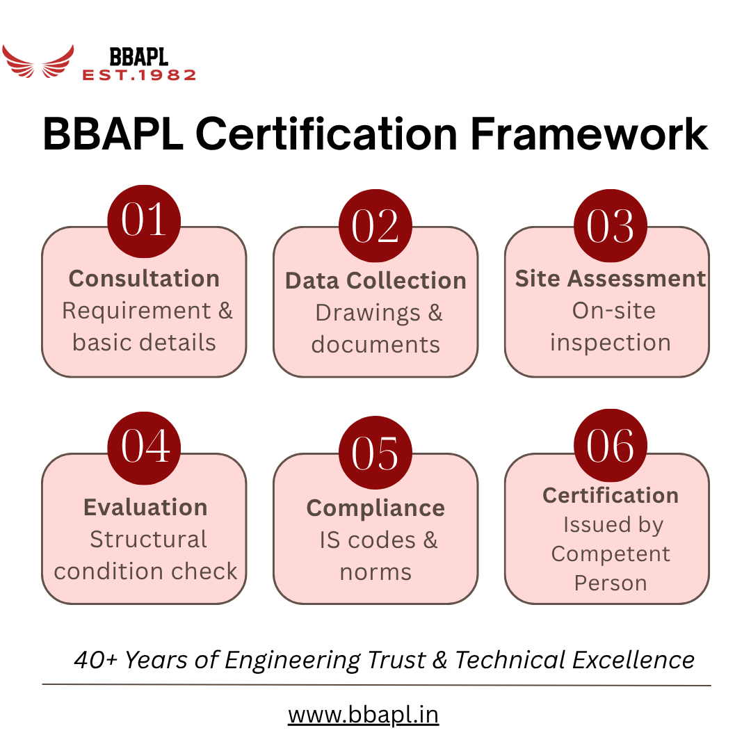BBAPL Structural Stability Certification Process