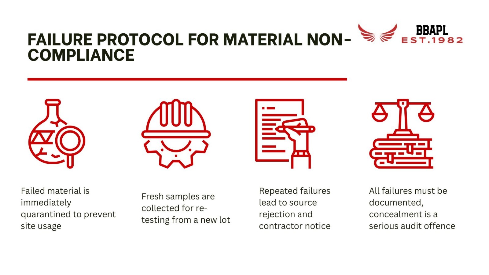 failure-protocol-for-material