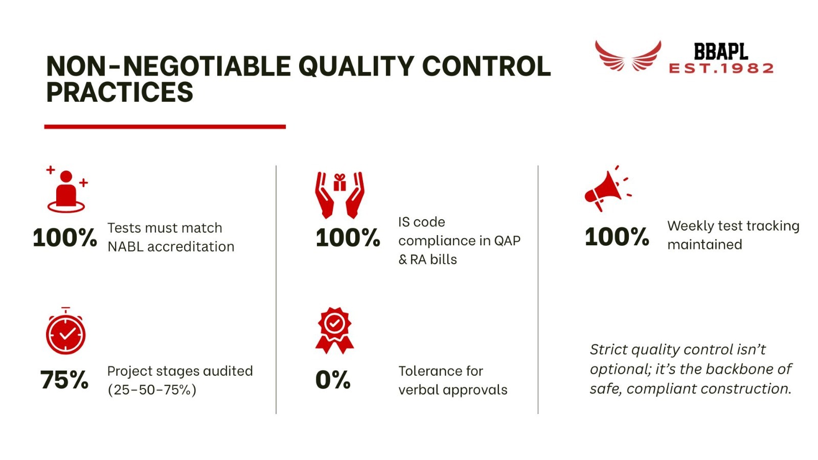 quality-control-practices